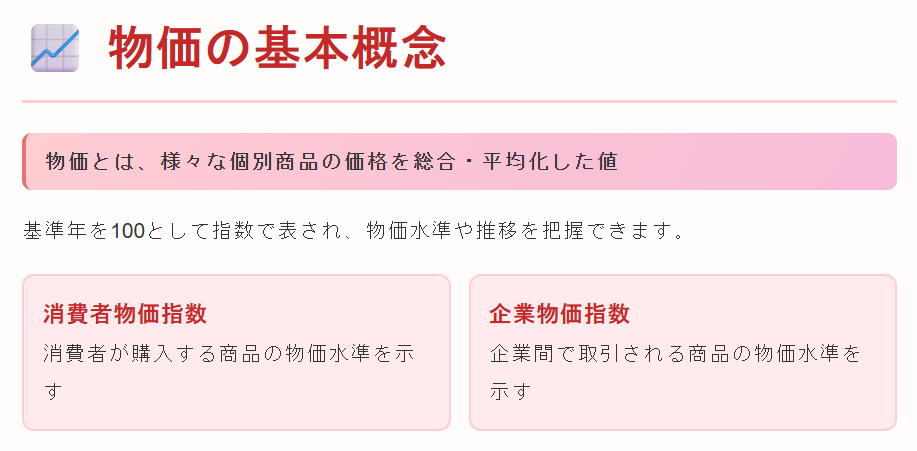 物価の基本概念