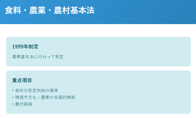 食料・農業・農村基本法