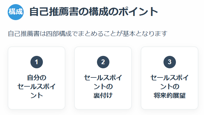 自己推薦書の構成のポイント