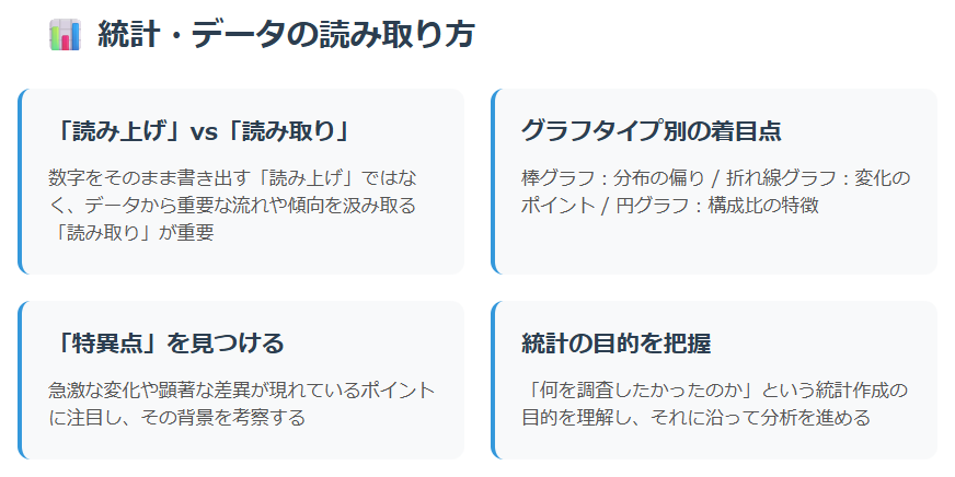 大学入試小論文の統計・データの読み取り方