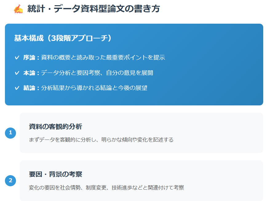 統計・データ資料型論文の書き方