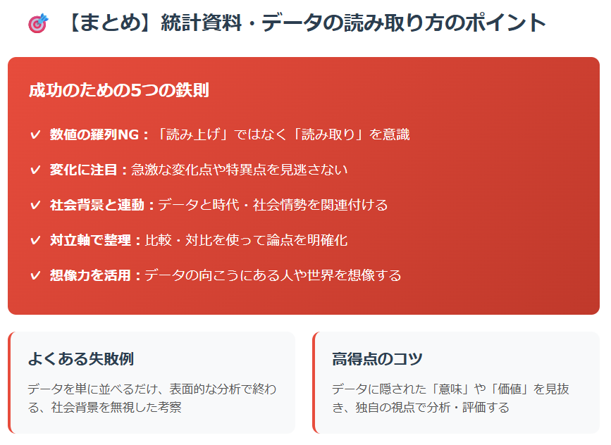 【まとめ】統計資料・データの読み取り方のポイント