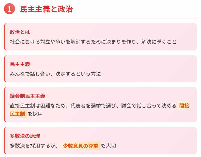 民主主義と政治