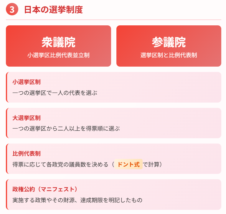 日本の選挙制度