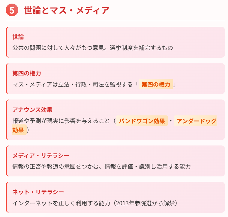 世論とマス・メディア