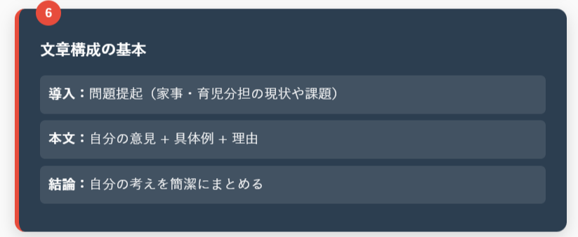 文章構成の基本