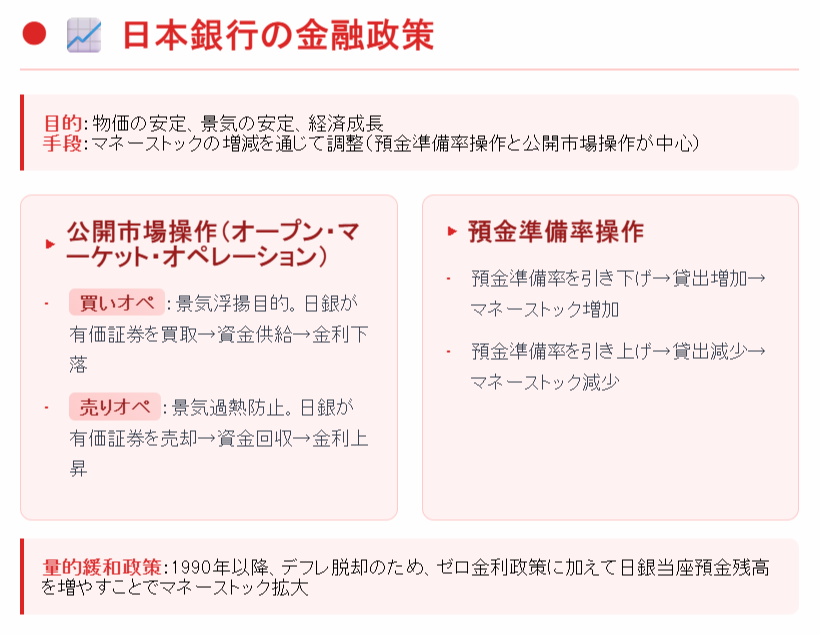 日本銀行の金融政策