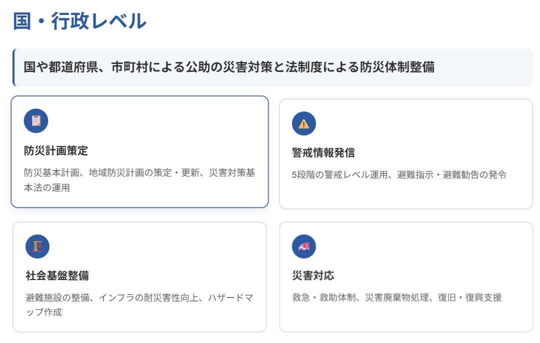 ■国・行政の施策