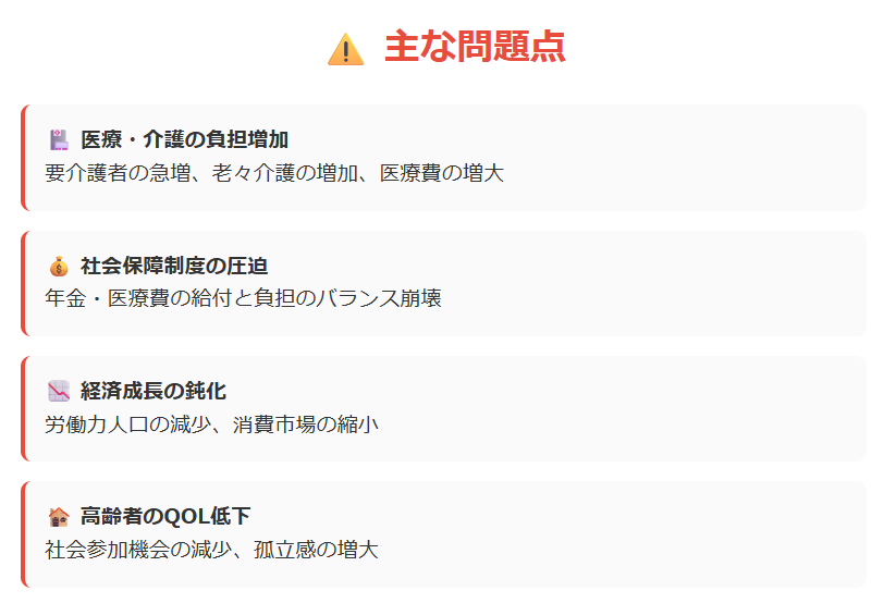 高齢化社会の問題点