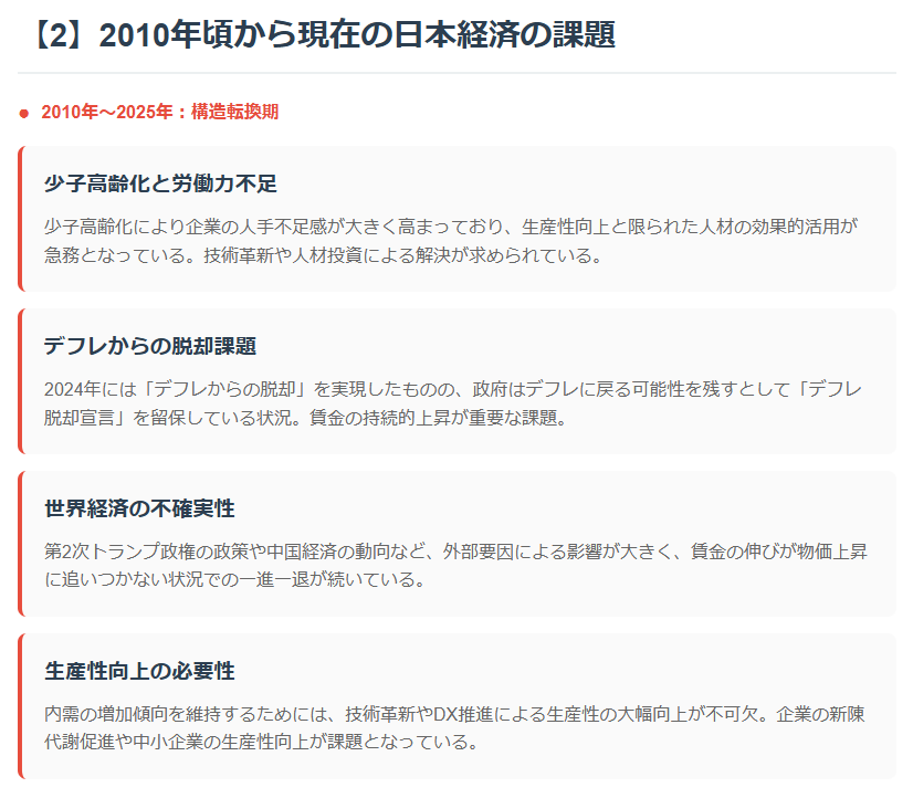 【2】2010年頃から現在の日本経済の課題