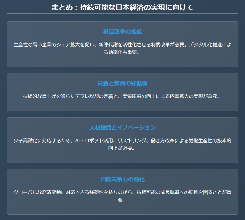 まとめ：持続可能な日本経済の実現に向けて