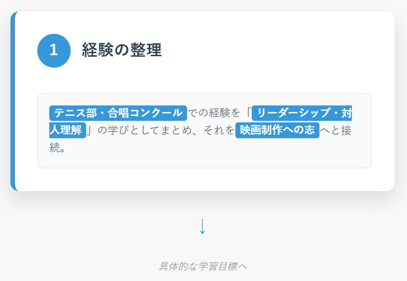 心理学部志望理由書のポイント1