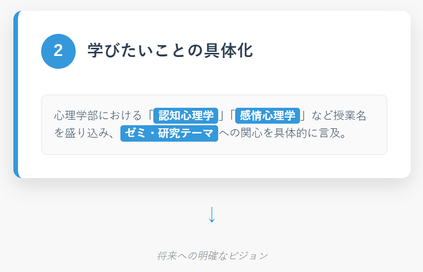 心理学部志望理由書のポイント2