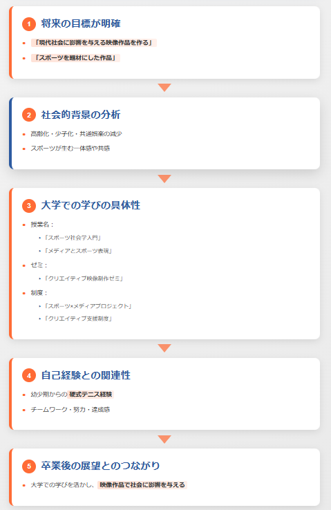 スポーツ学部志望理由書のポイント