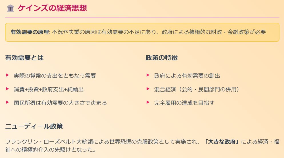 ケインズの経済思想