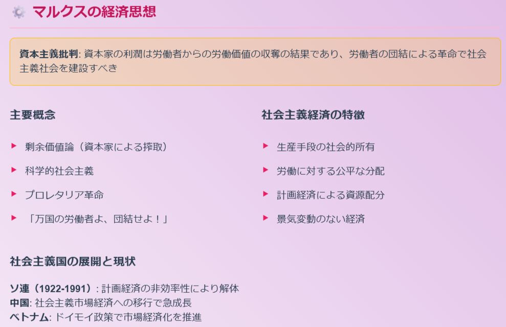 マルクスの経済思想