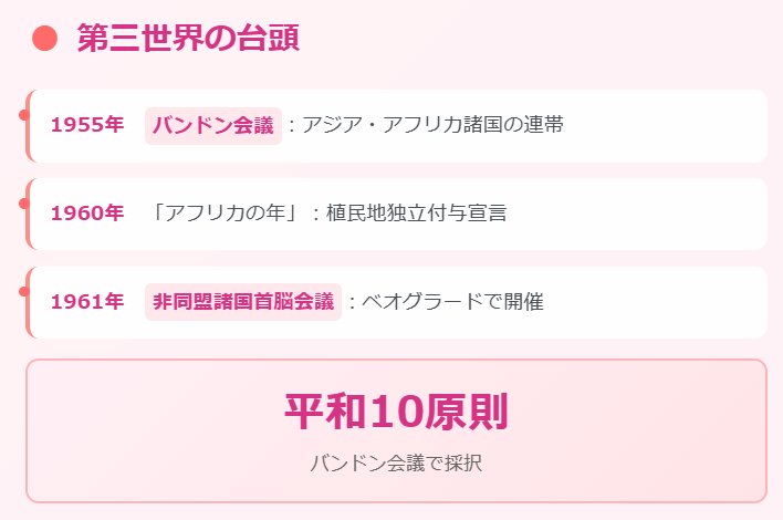 第三世界の台頭