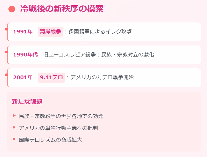 冷戦後の新秩序の模索