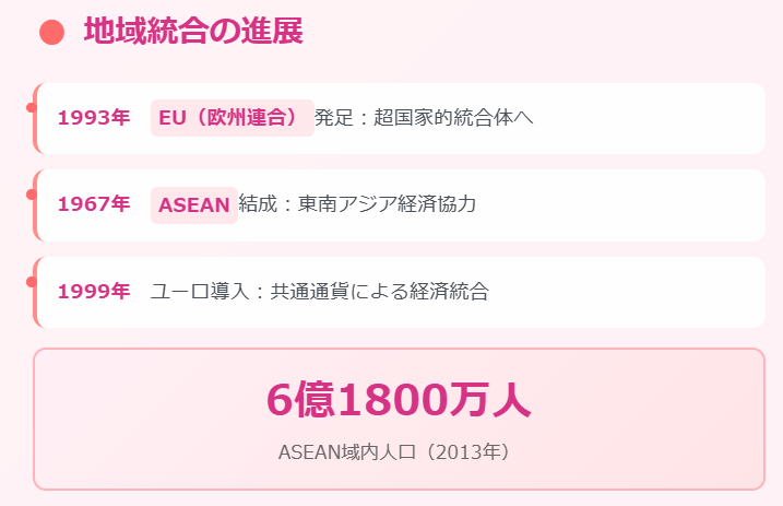 ヨーロッパの地域統合