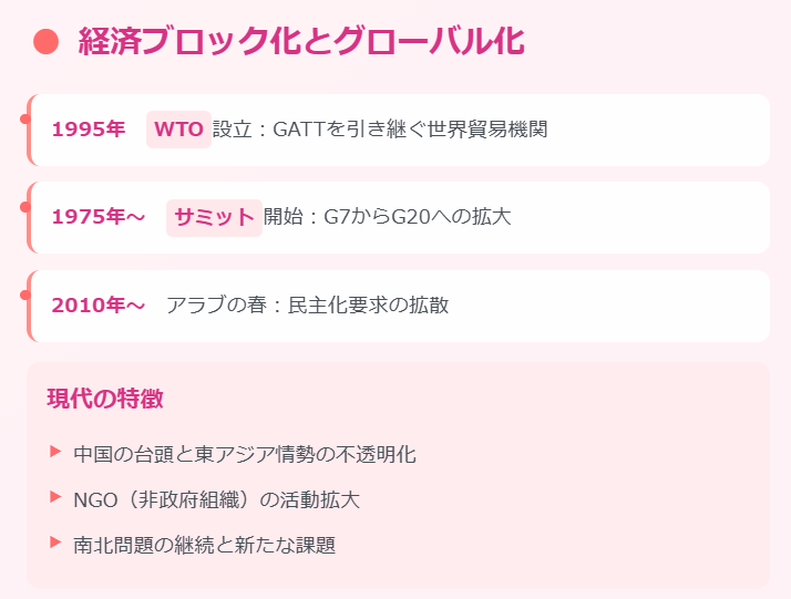 経済のブロック化