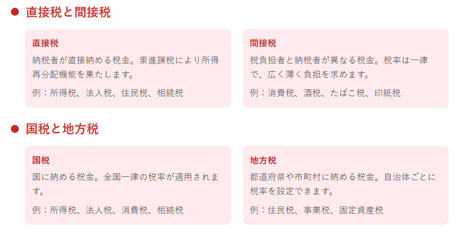 租税の意義と役割①