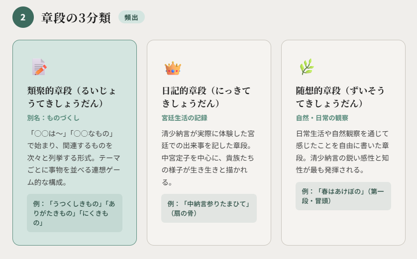 大学入試高校古文枕草子ポイント②