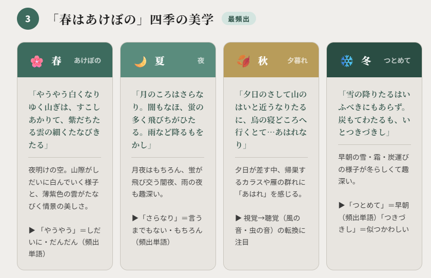 大学入試高校古文枕草子ポイント③