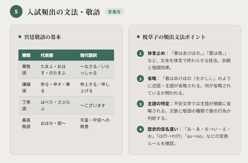 大学入試高校古文枕草子ポイント⑤