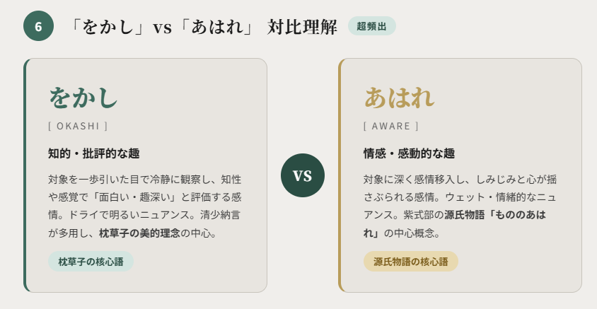 大学入試高校古文枕草子ポイント⑥