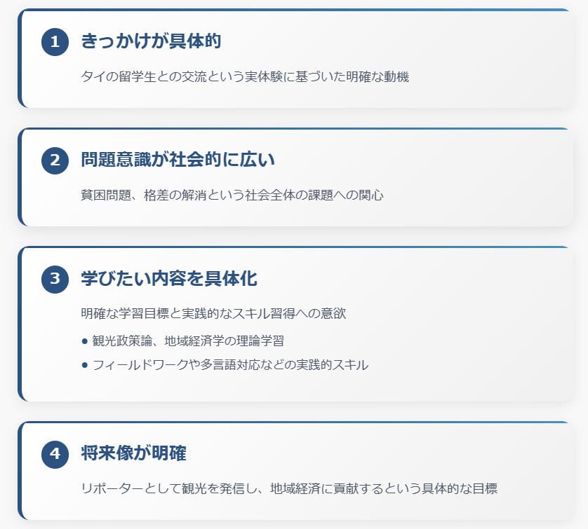 観光学・地域学部の志望理由書のポイント