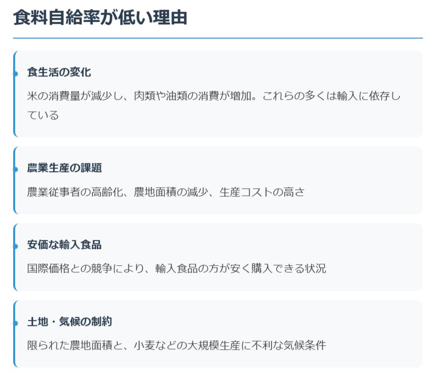 食料自給率が低い理由