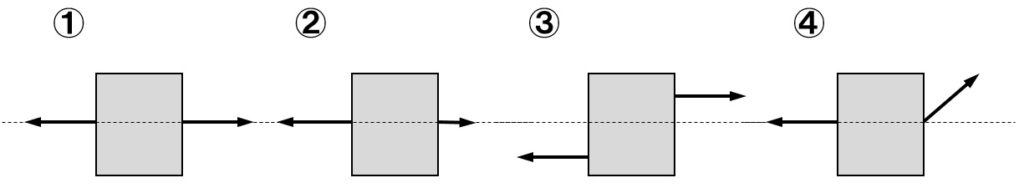 力のつり合い問題1