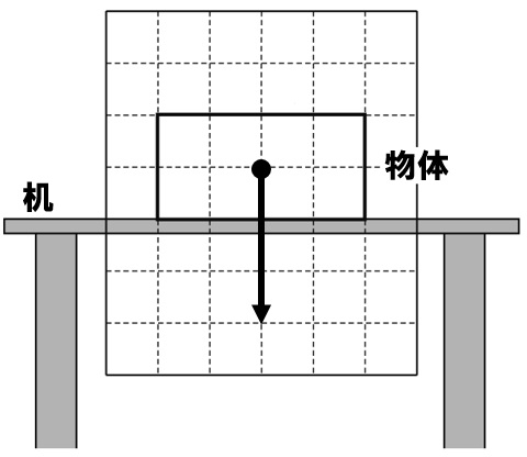 力のつり合い問題2