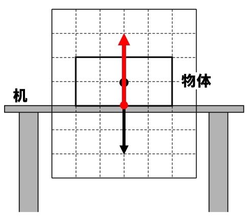 力のつり合い問題4