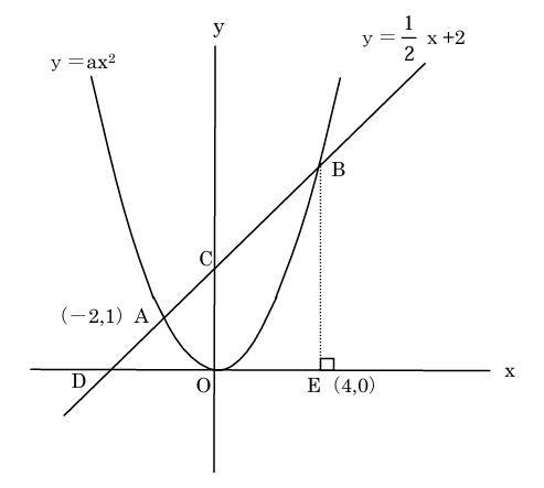 二次関数直線の交点問題図
