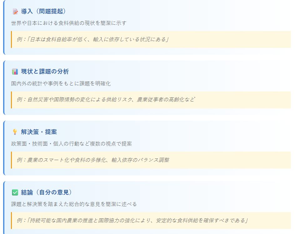2. 書き方の基本構成