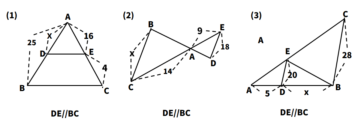 相似典型問題図
