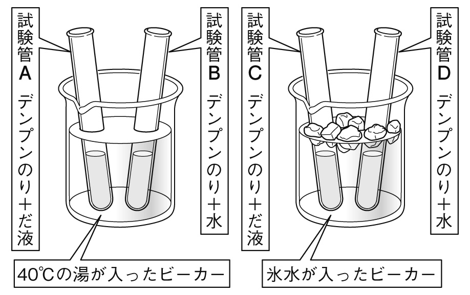 だ液実験問題図