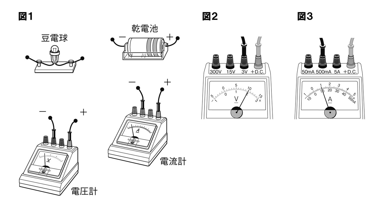 電流計・電圧計の問題図