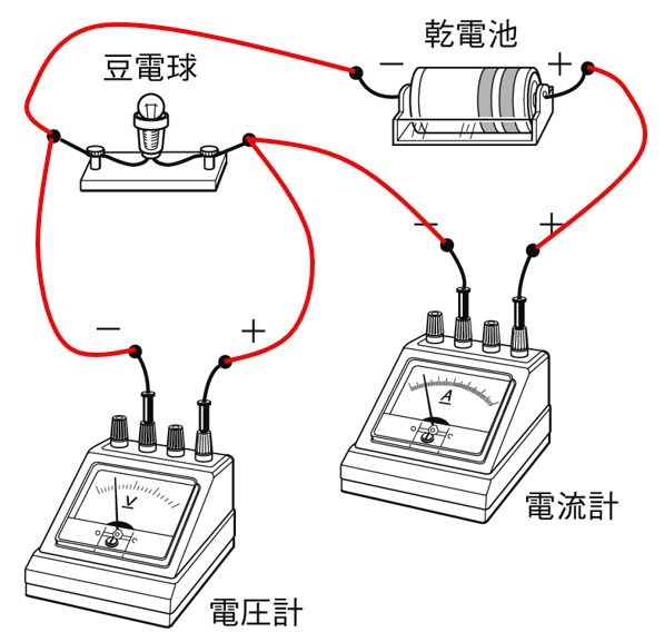 電流計・電圧計の解説図