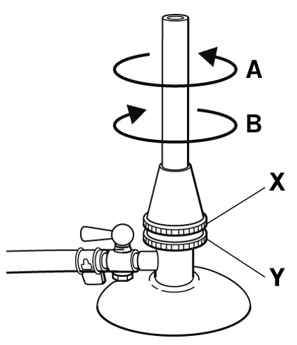 ガスバーナー問題図