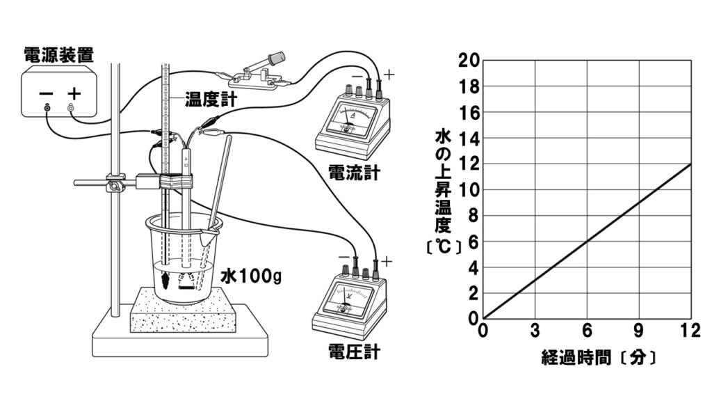 発熱量の問題図
