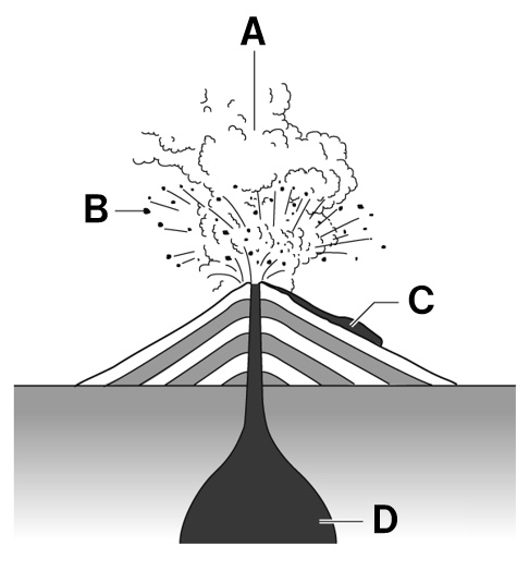 火山問題図