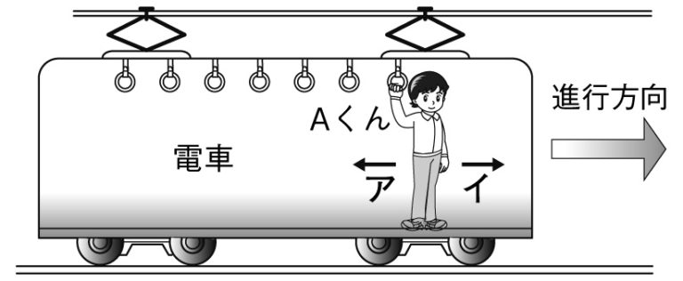 慣性の法則問題図
