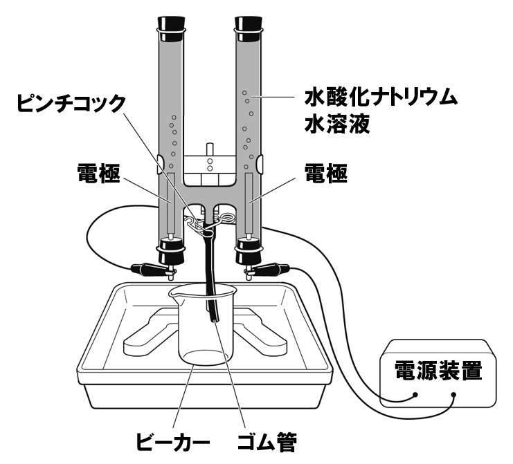 水の電気分解問題図
