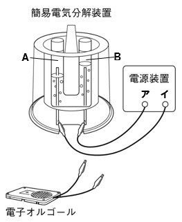 燃料電池問題図