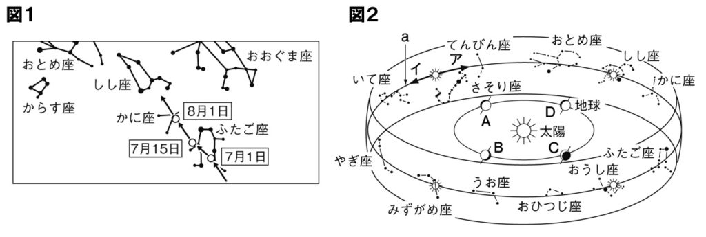 黄道の問題図