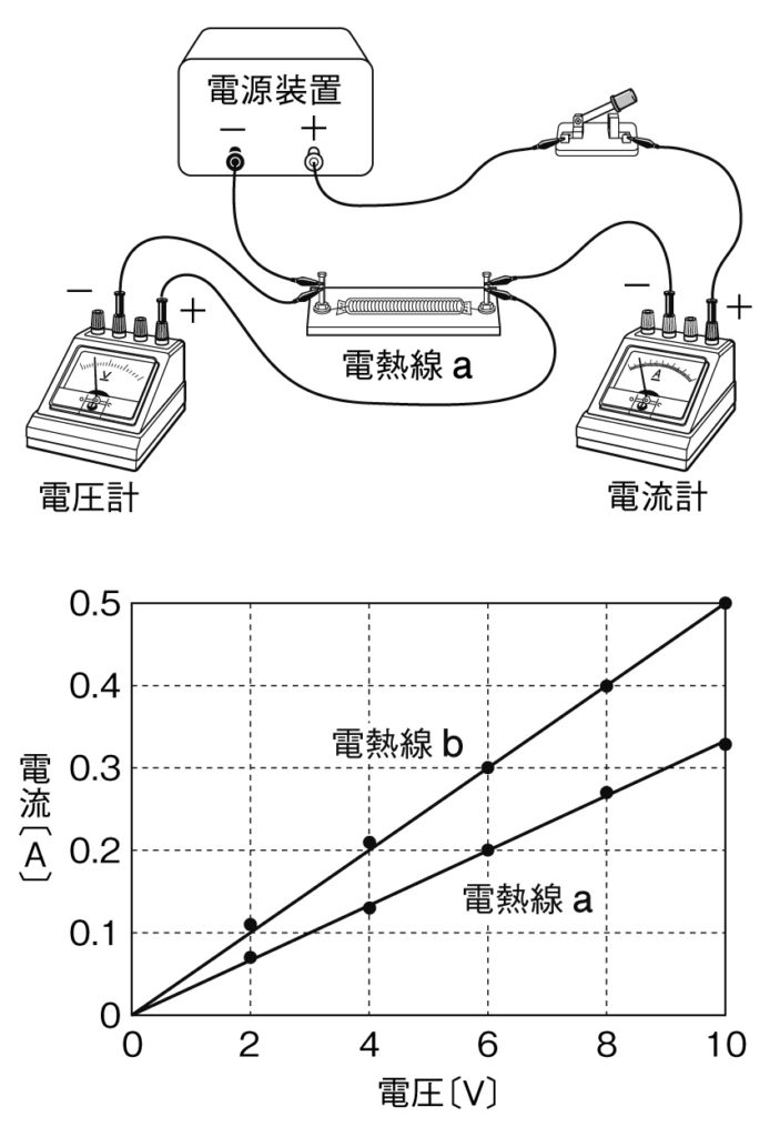 オームの法則問題図