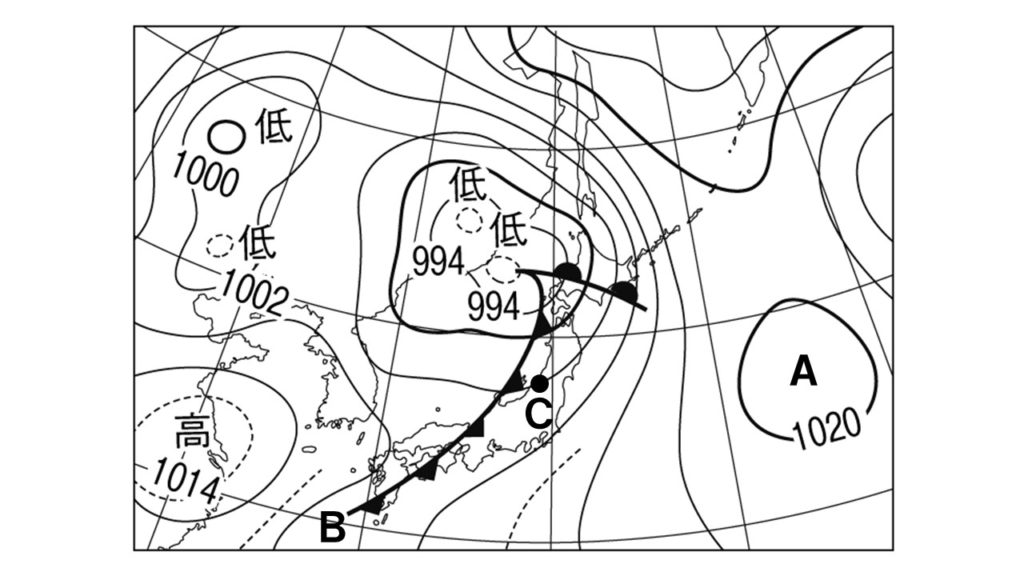 前線の通過問題図