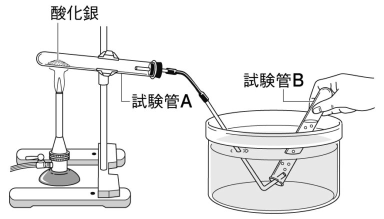 酸化銀熱分解問題図